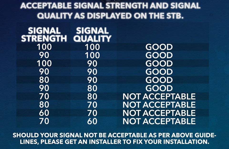 signal